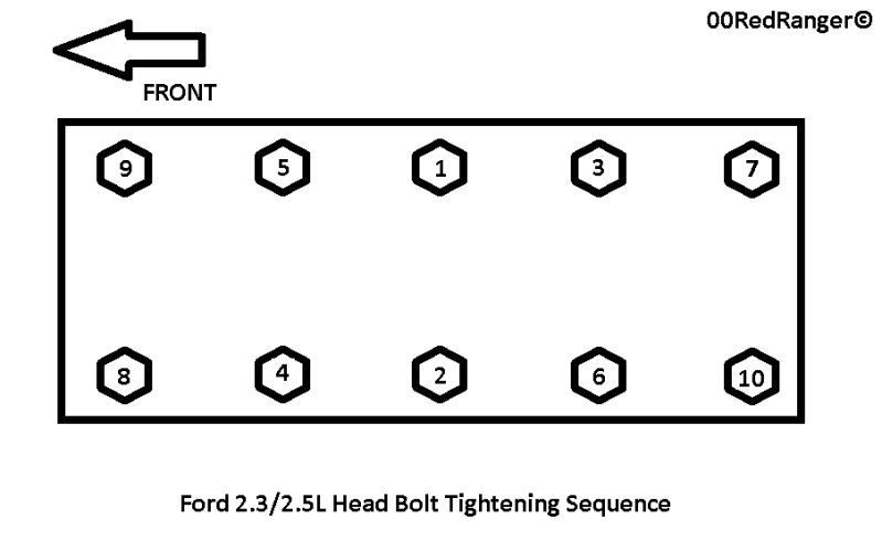 What is the best way to torque head bolts correctly?